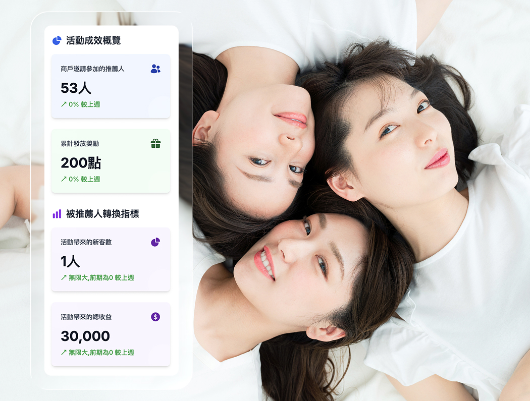 清楚掌握推薦旅程